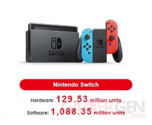 Nintendo Switch ventes consoles jeux 03 08 2023