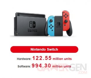 Nintendo Switch ventes consoles jeux 07 02 2023