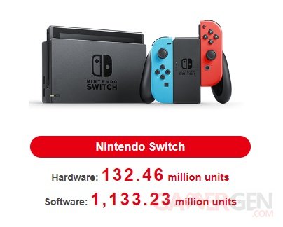 Voici les 10 jeux les plus vendus de l'histoire sur Nintendo Switch