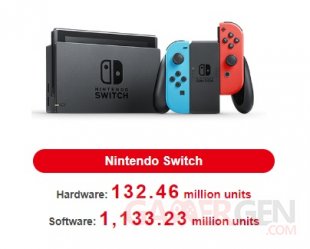 Nintendo Switch ventes consoles jeux 07 11 2023
