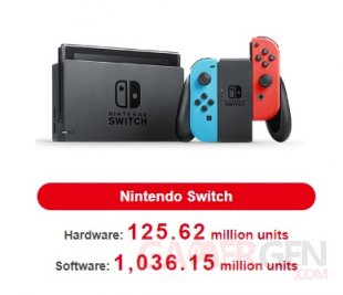 Nintendo Switch ventes consoles jeux 09 05 2023