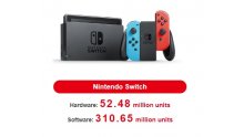 Nintendo-Switch-ventes-consoles-jeux-30-01-2020