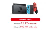 Nintendo-Switch-ventes-consoles-jeux-31-01-2019