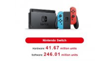 Nintendo-Switch-ventes-consoles-jeux-31-10-2019