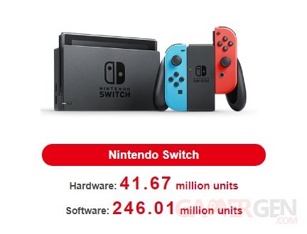 Nintendo Switch ventes consoles jeux 31 10 2019