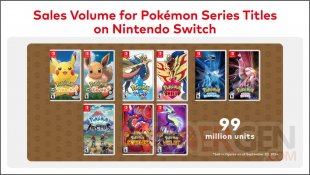 Nintendo Switch ventes licence série Pokémon 06 11 2024