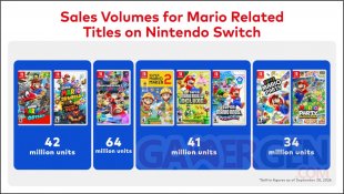 Nintendo Switch ventes licence séries Mario 06 11 2024