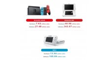 Nintendo-ventes-consoles-30-09-2017