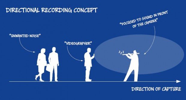 Nokia-Directional-Audio-Lumia-1520-620x333