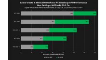 NVIDIA DLSS Baldur's Gate 3