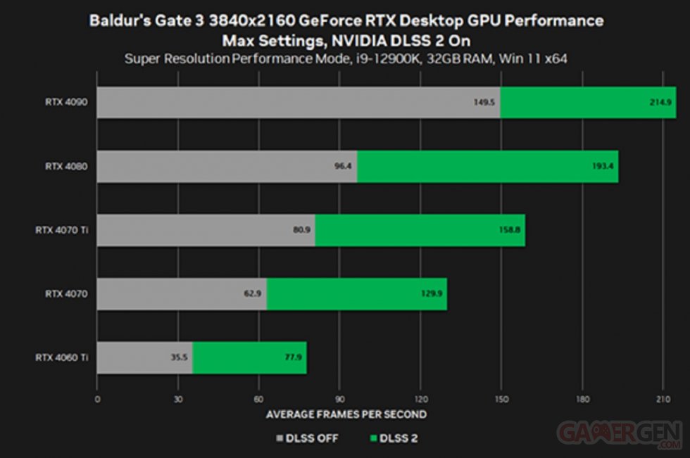 NVIDIA DLSS Baldur's Gate 3