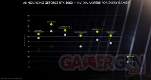 nvidia geforce rtx 3060 performance chart with title comparatif GTX 1060 RTX 2060