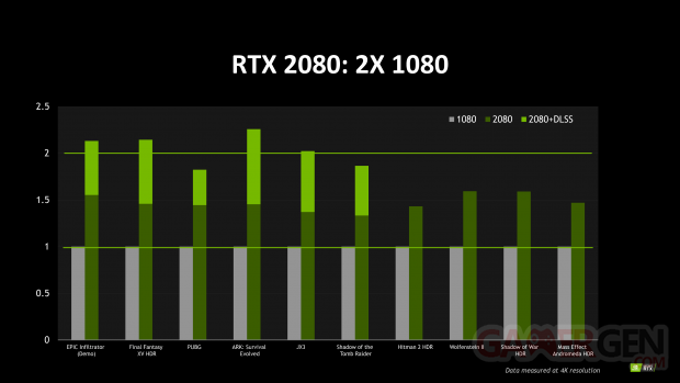 NVIDIA RTX 2080 TuringVsPascal EditorsDay Aug22 v3 2