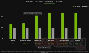 NVIDIA RTX 5070 Ti Comparaison