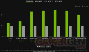 NVIDIA RTX 5090 Comparaison