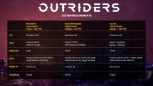 Outriders Configuration PC Final