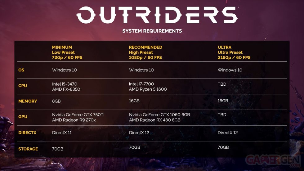 Outriders PC configurations