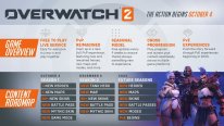 Overwatch 2 (10)