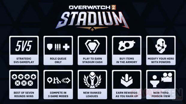 Overwatch 2 Stadium Regles