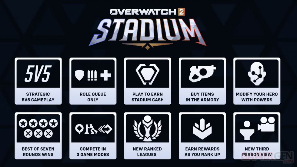 Overwatch-2-Stadium-Regles