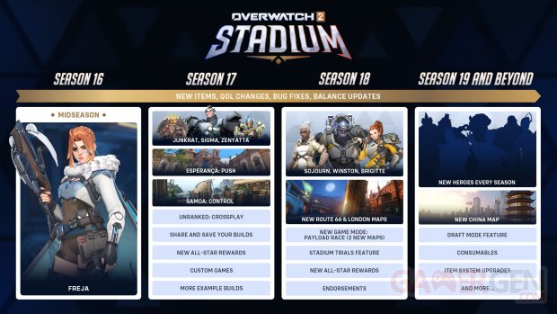Overwatch 2 Stadium Roadmap