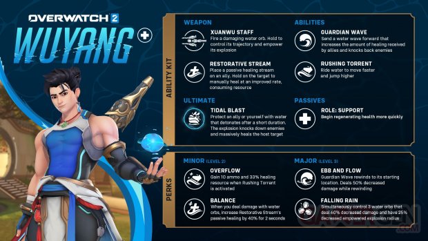 Overwatch 2 Wuyang Annonce (7)