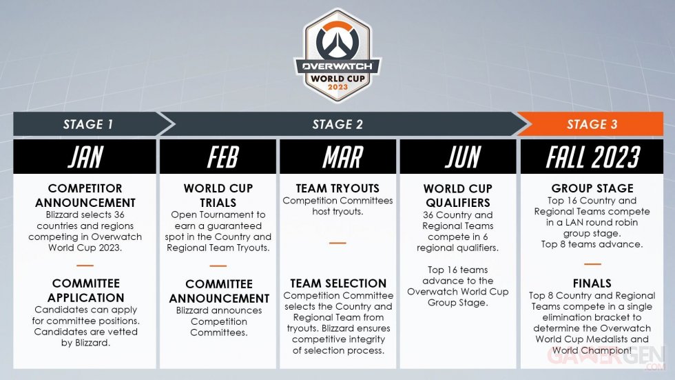Overwatch Coupe du Monde 2023