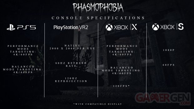 Phasmophobia Framerate Résolution PS5 Xbox Series XS PSVR2