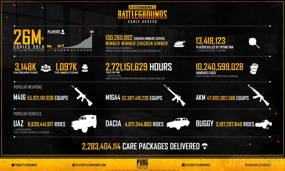 PlayerUnknowns Battlegrounds pubg infographie early access