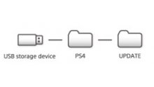 playstation-4-ps4-firmware-clef-usb-storage-media-dossier-repertoire-file-update