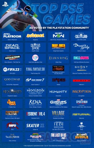 PlayStation 5 Top 40 jeux communauté 27 07 2023