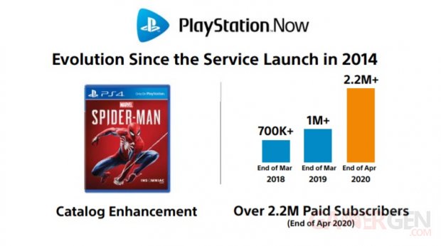 PlayStation Now chiffres millions 2 2 19 05 2020