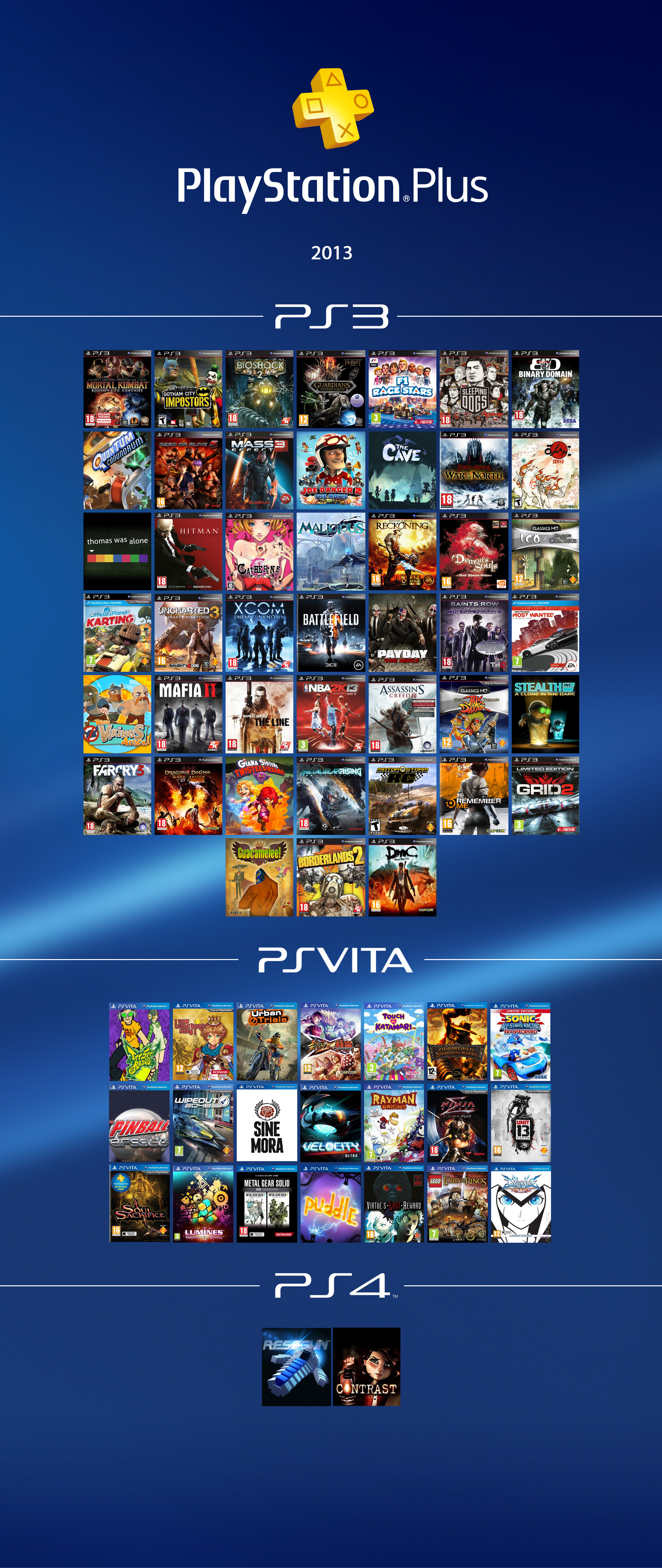 PlayStation Plus Le Top 5 Des Jeux Les Plus T l charg s En 2013 