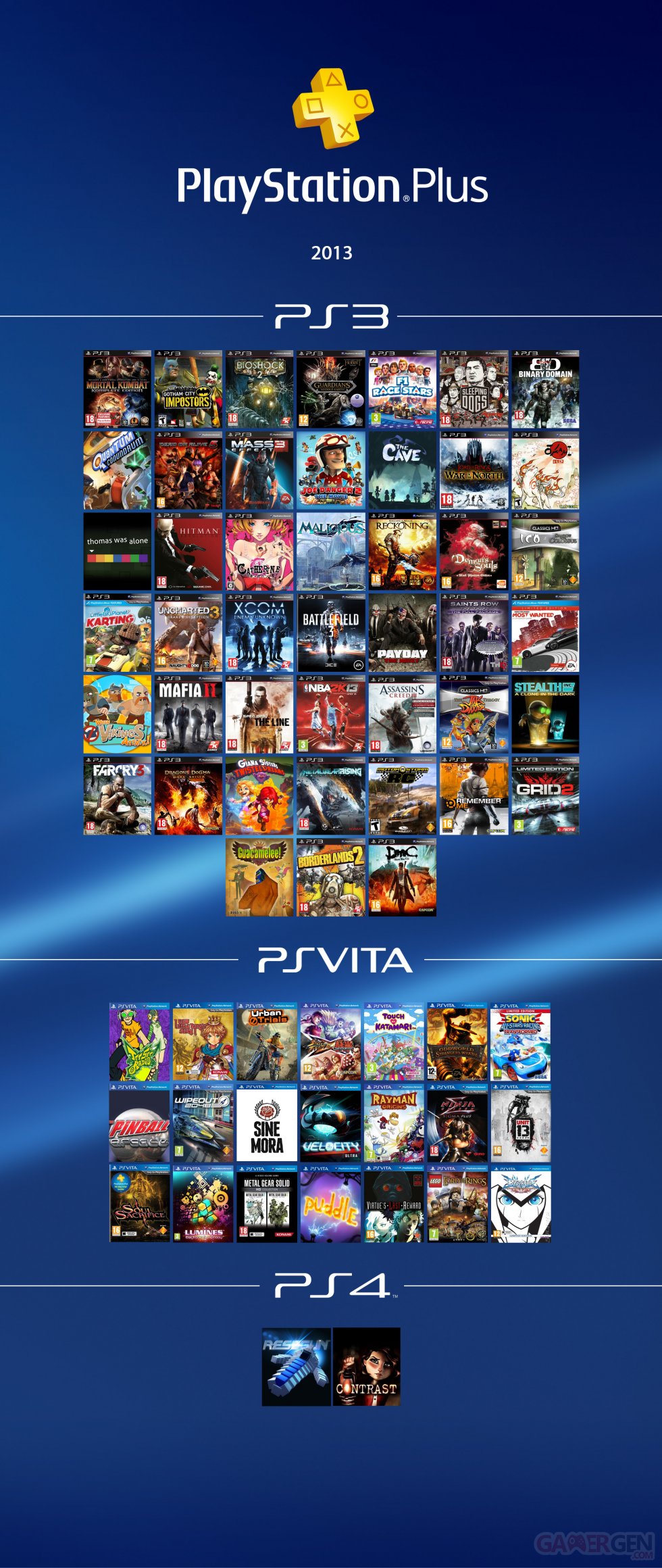 PlayStation-Plus-2013-PS3-PSVita-PS4