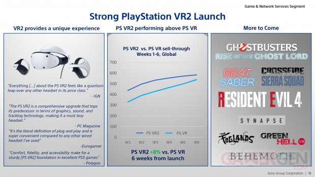 PlayStation VR 2 PSVR ventes 24 05 2023