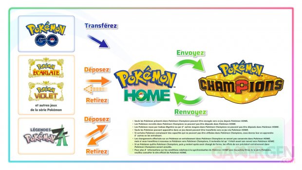 Pokemon Champions connectivité 27 02 2026