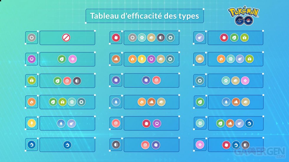 Pokémon-GO-table-types-24-11-2019