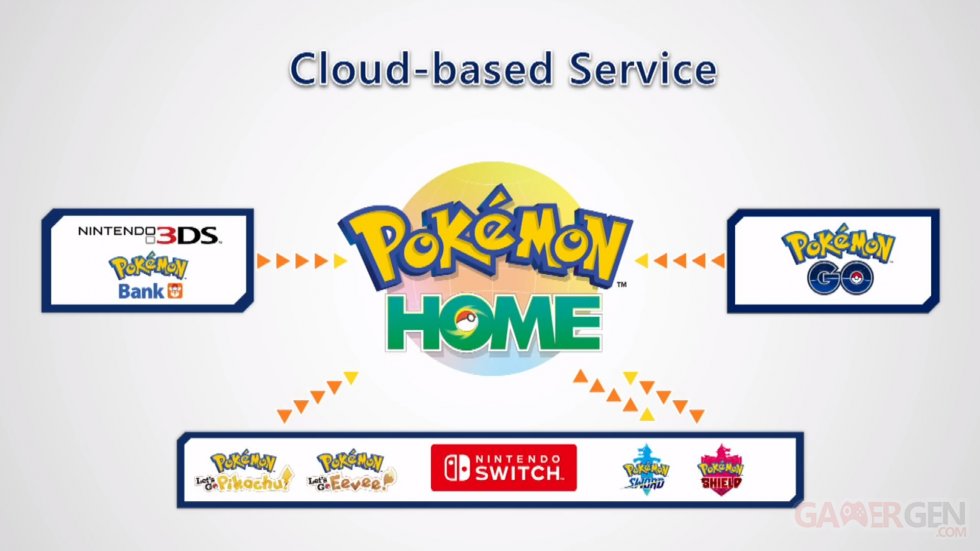 Pokémon-Home-02-29-05-2019