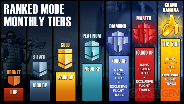 Population One Ranked Modes
