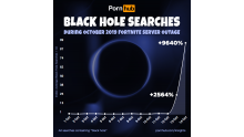 pornhub-insights-black-hole-searches-october-2019-fortnite-outage