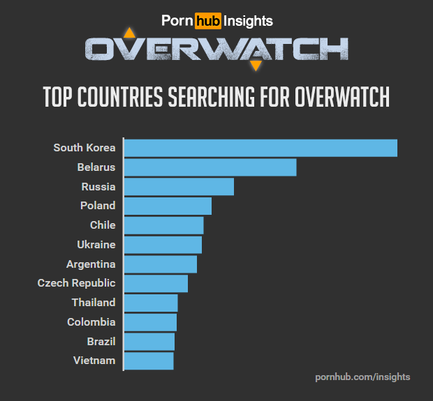 pornhub-insights-overwatch-game-countries