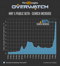 pornhub insights overwatch game search increase