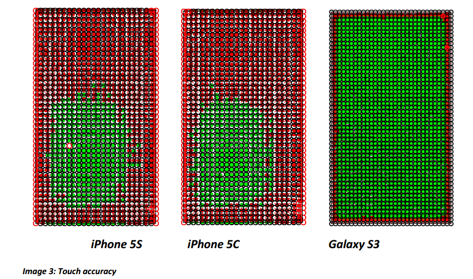 precision-ecran-tactile-iphone-5s-5c-galaxy-s3