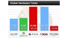 ps4 xbox one vgchartz