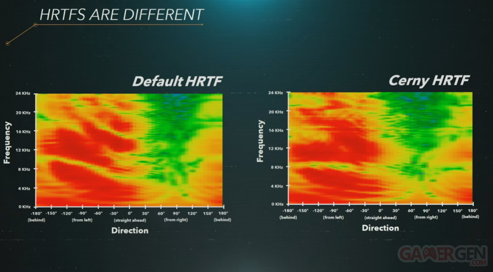 PS5-PlayStation-5-audio-HRTF-Tempest-Engine-2