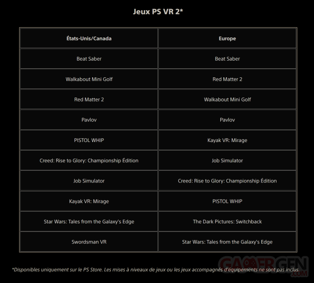 PSVR 2 Top 10 DL May