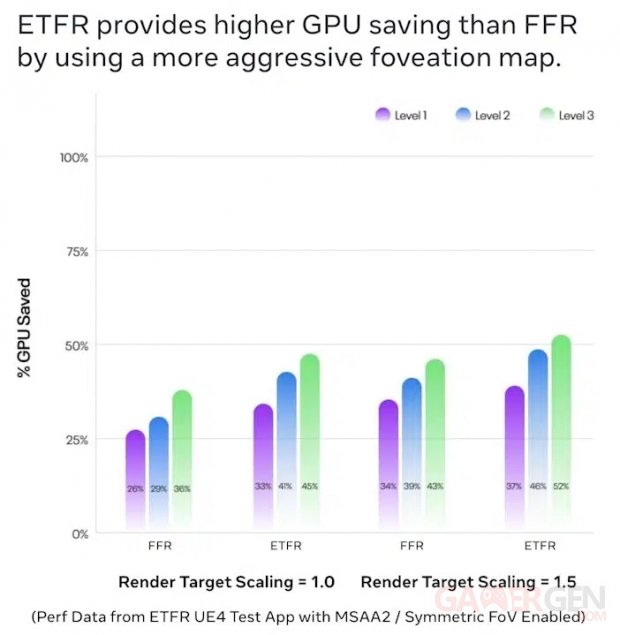 Quest Pro Foveated Rendering performance benefit.png