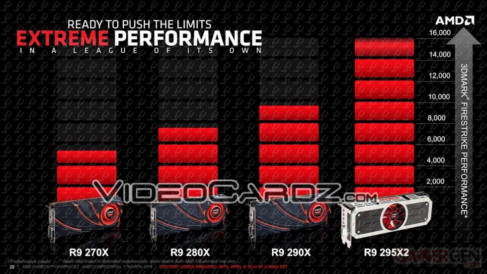 R9 295x2 AMD5