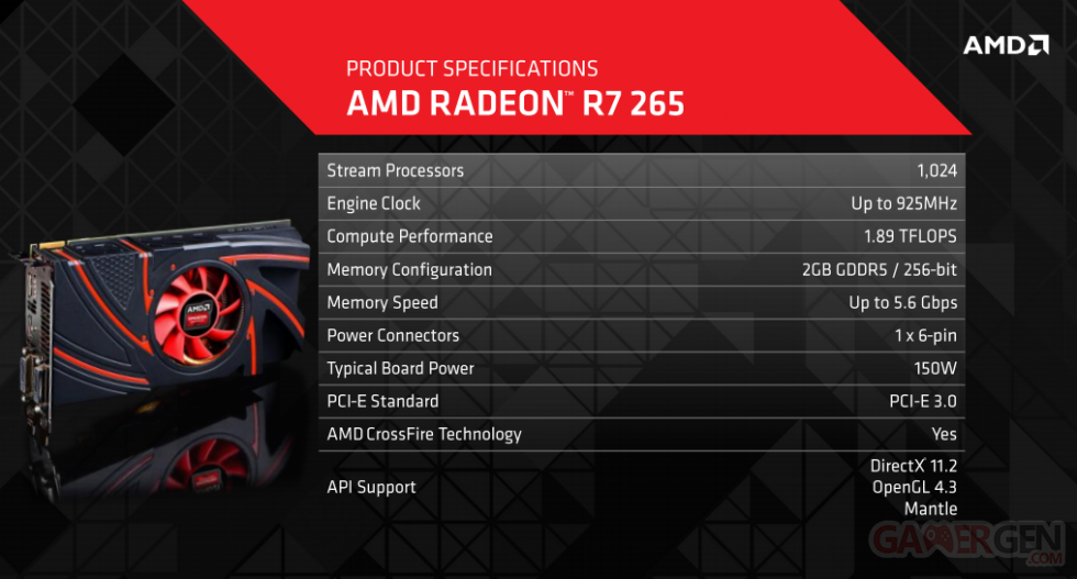 Radeon-265