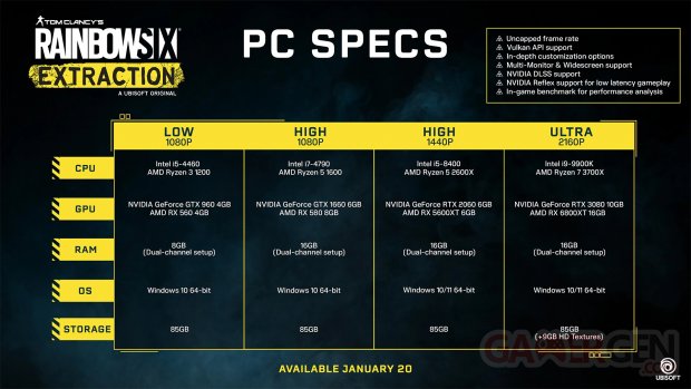 Rainbow Six Extraction PC Specs configurations